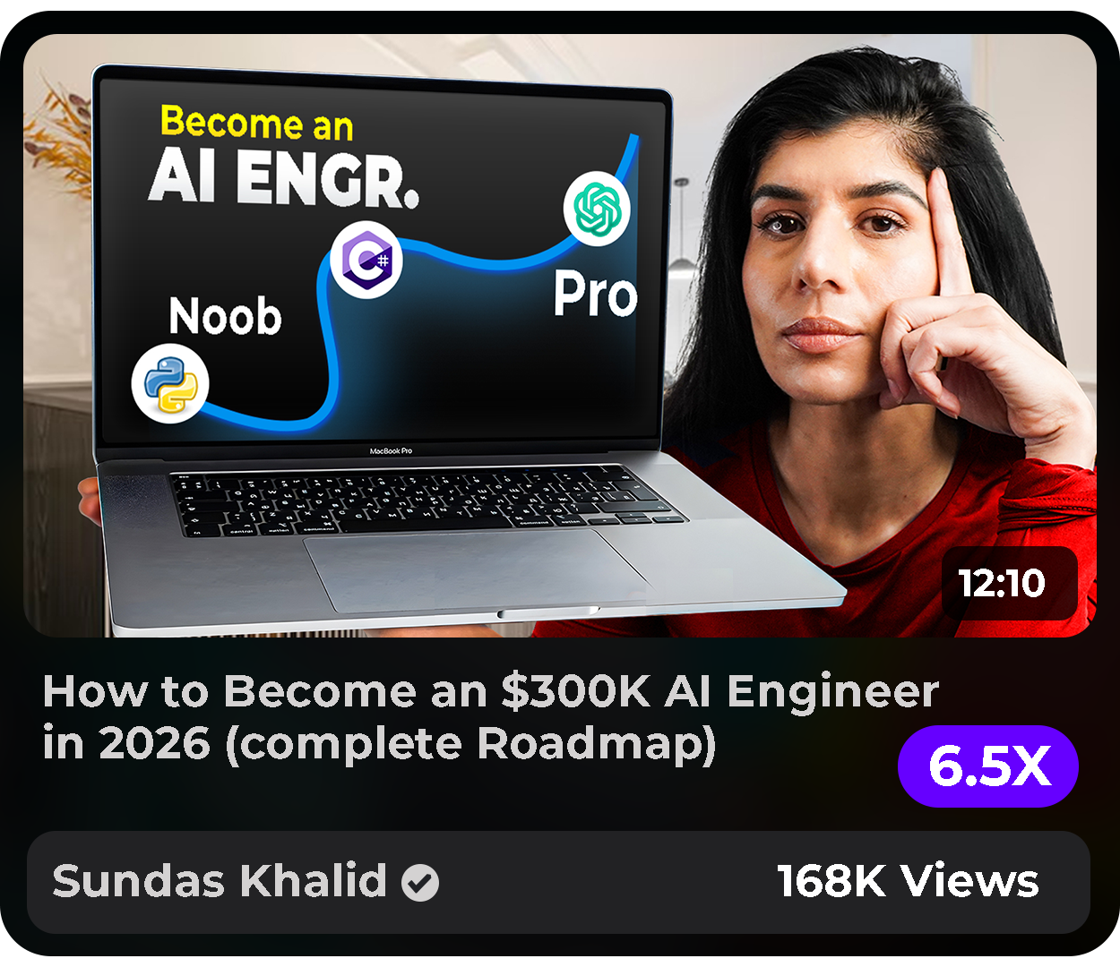 Video performace Template 24