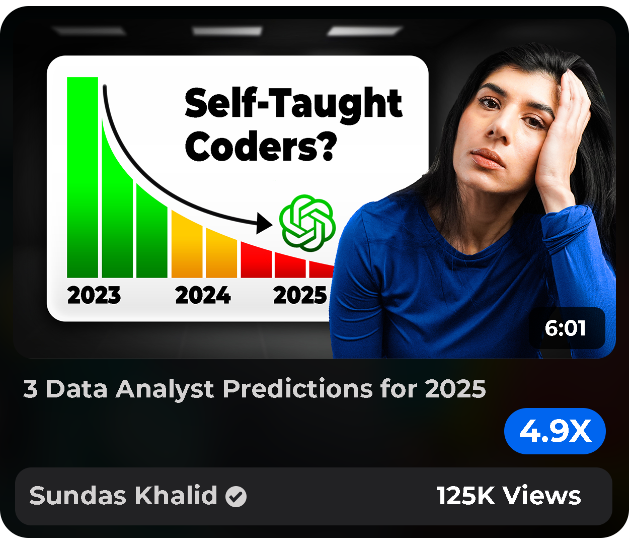 Video performace Template 25